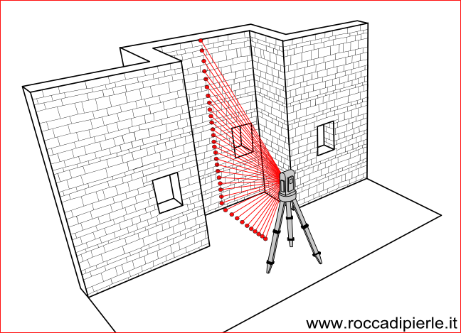 Rilievo Laser