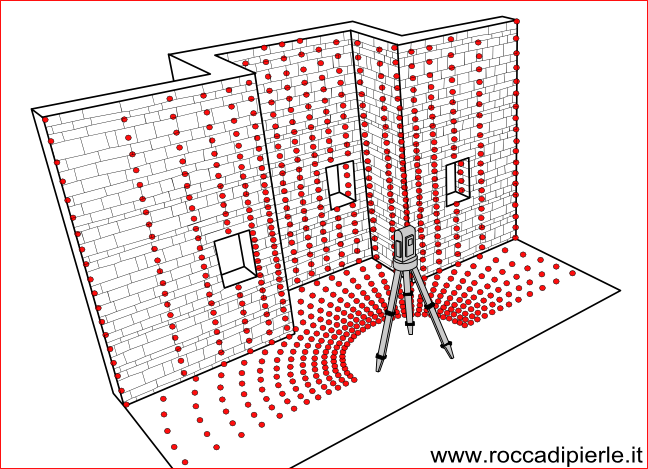 Rilievo stazione Laser Illuminazione completa
